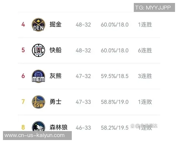 2020年9月16日快船对战掘金精彩直播链接分享与赛前分析